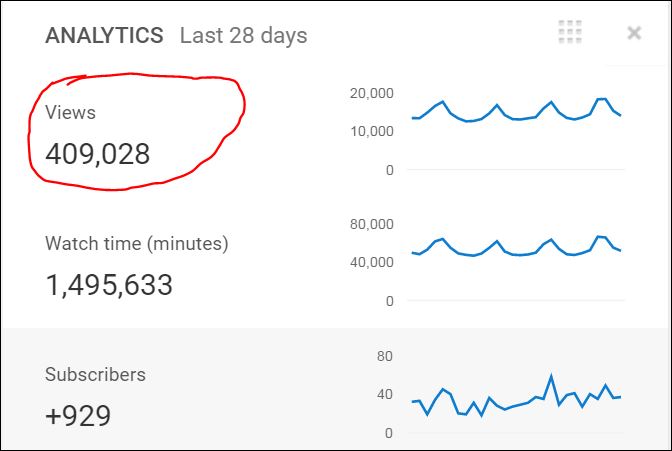 Over 400,000 Views One Month
